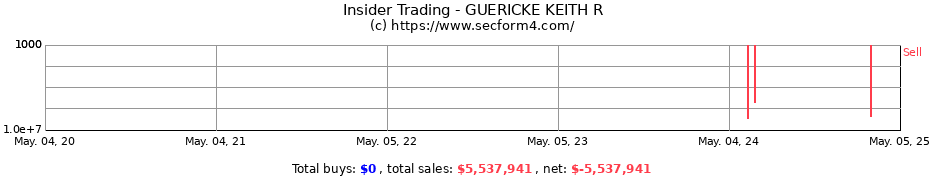 Insider Trading Transactions for GUERICKE KEITH R