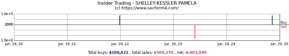 Insider Trading Transactions for SHELLEY-KESSLER PAMELA