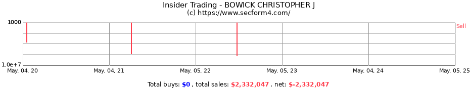 Insider Trading Transactions for BOWICK CHRISTOPHER J