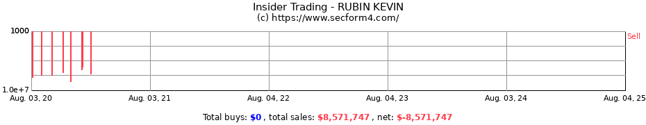 Insider Trading Transactions for RUBIN KEVIN