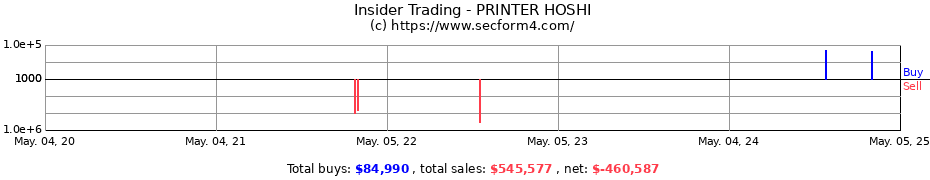 Insider Trading Transactions for PRINTER HOSHI