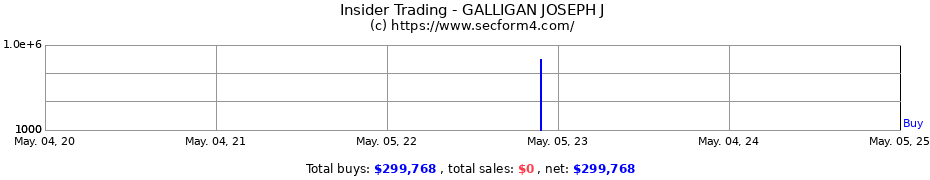 Insider Trading Transactions for GALLIGAN JOSEPH J