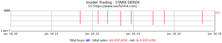 Insider Trading Transactions for STARK DEREK