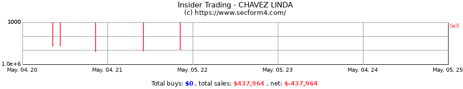 Insider Trading Transactions for CHAVEZ LINDA