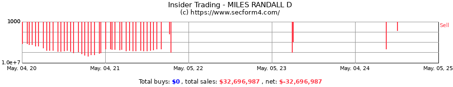 Insider Trading Transactions for MILES RANDALL D