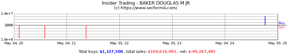 Insider Trading Transactions for BAKER DOUGLAS M JR