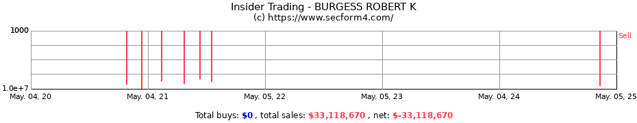 Insider Trading Transactions for BURGESS ROBERT K