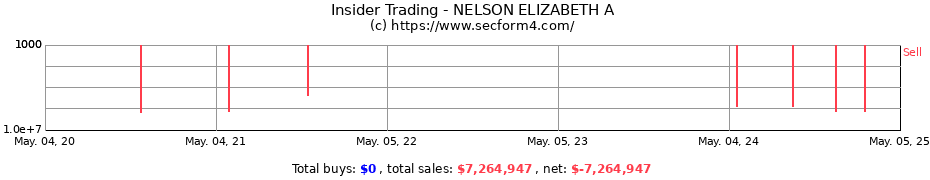Insider Trading Transactions for NELSON ELIZABETH A