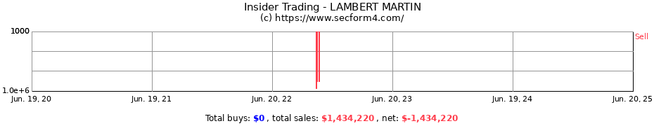 Insider Trading Transactions for LAMBERT MARTIN
