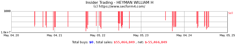 Insider Trading Transactions for HEYMAN WILLIAM H