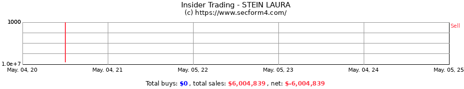 Insider Trading Transactions for STEIN LAURA