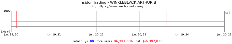 Insider Trading Transactions for WINKLEBLACK ARTHUR B