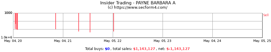 Insider Trading Transactions for PAYNE BARBARA A