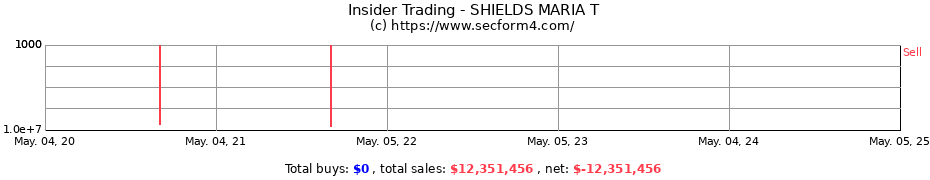 Insider Trading Transactions for SHIELDS MARIA T