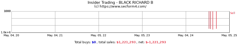 Insider Trading Transactions for BLACK RICHARD B