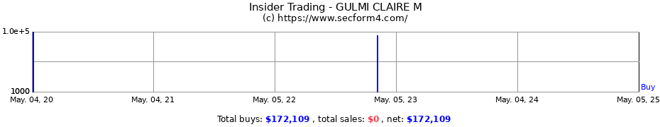 Insider Trading Transactions for GULMI CLAIRE M