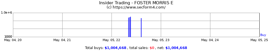 Insider Trading Transactions for FOSTER MORRIS E