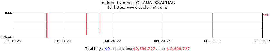 Insider Trading Transactions for OHANA ISSACHAR