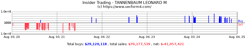 Insider Trading Transactions for TANNENBAUM LEONARD M