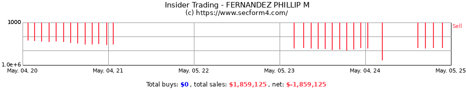 Insider Trading Transactions for FERNANDEZ PHILLIP M