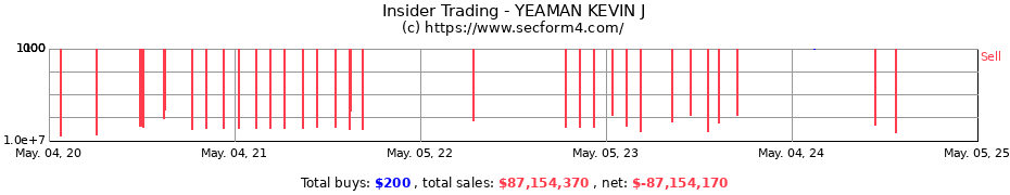Insider Trading Transactions for YEAMAN KEVIN J