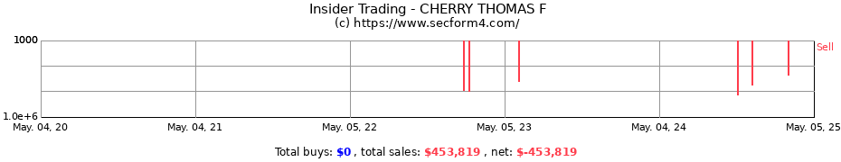 Insider Trading Transactions for CHERRY THOMAS F