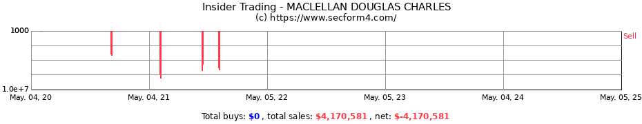 Insider Trading Transactions for MACLELLAN DOUGLAS CHARLES