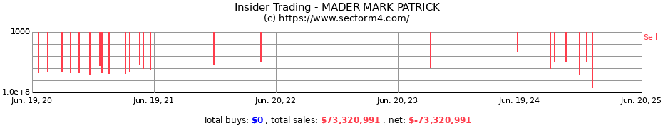 Insider Trading Transactions for MADER MARK PATRICK