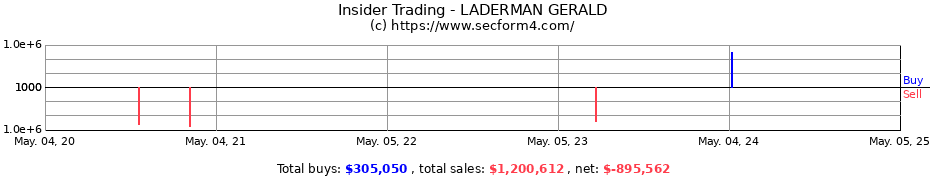 Insider Trading Transactions for LADERMAN GERALD
