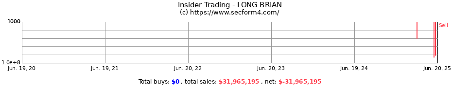 Insider Trading Transactions for LONG BRIAN