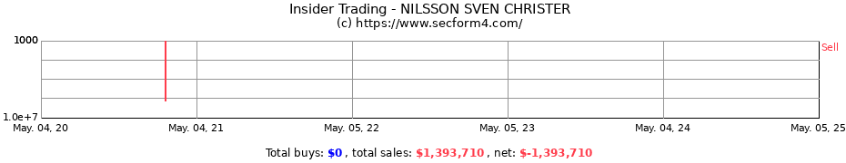 Insider Trading Transactions for NILSSON SVEN CHRISTER