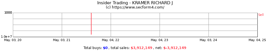 Insider Trading Transactions for KRAMER RICHARD J