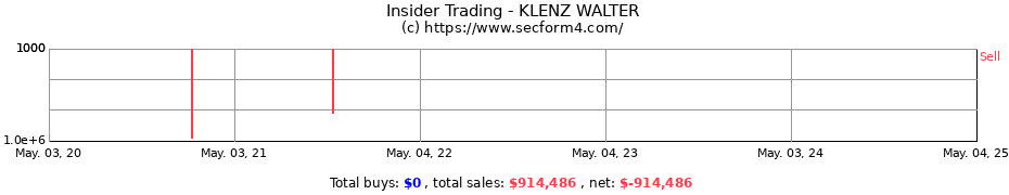 Insider Trading Transactions for KLENZ WALTER
