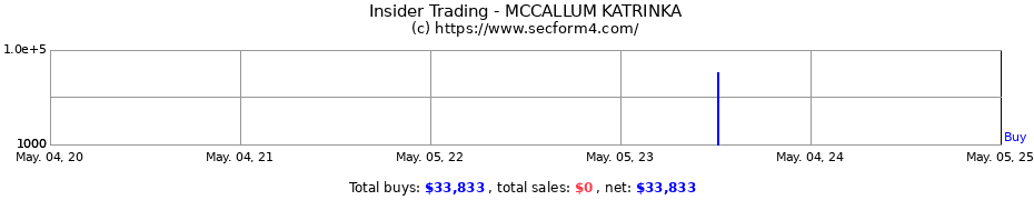 Insider Trading Transactions for MCCALLUM KATRINKA