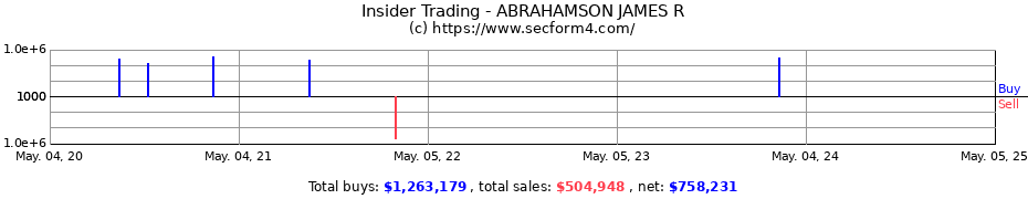 Insider Trading Transactions for ABRAHAMSON JAMES R