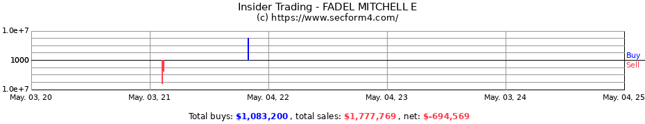 Insider Trading Transactions for FADEL MITCHELL E
