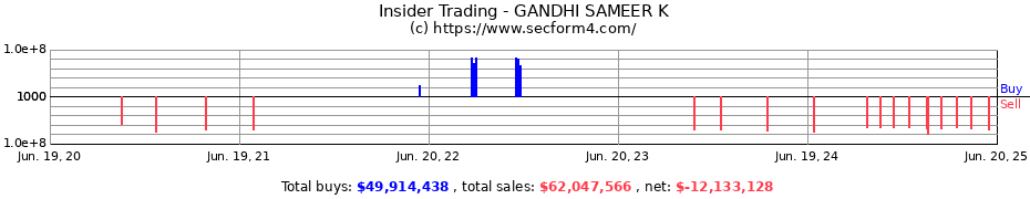 Insider Trading Transactions for GANDHI SAMEER K