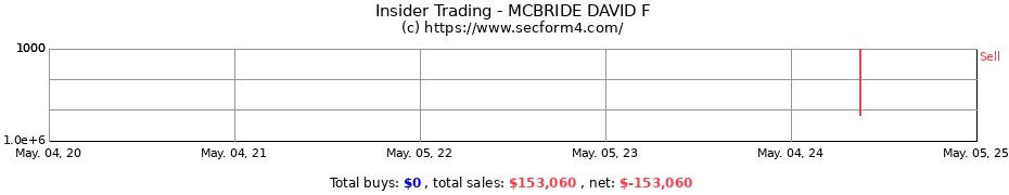 Insider Trading Transactions for MCBRIDE DAVID F