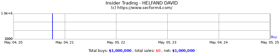Insider Trading Transactions for HELFAND DAVID