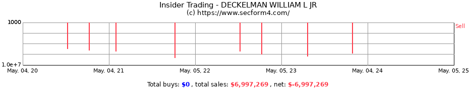 Insider Trading Transactions for DECKELMAN WILLIAM L JR