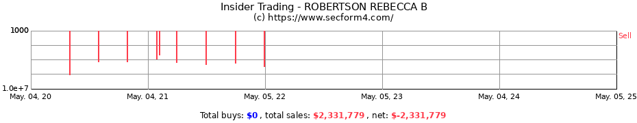 Insider Trading Transactions for ROBERTSON REBECCA B