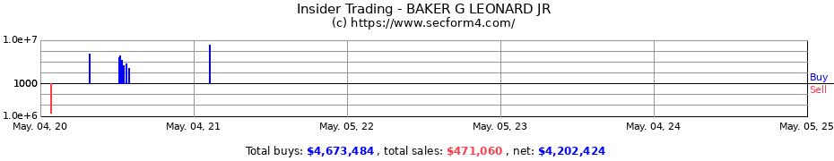 Insider Trading Transactions for BAKER G LEONARD JR