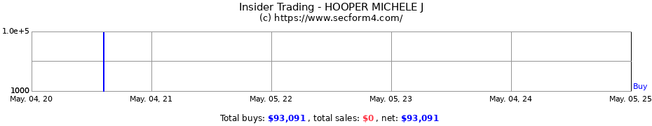 Insider Trading Transactions for HOOPER MICHELE J