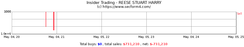 Insider Trading Transactions for REESE STUART HARRY