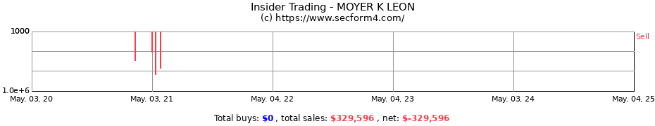 Insider Trading Transactions for MOYER K LEON