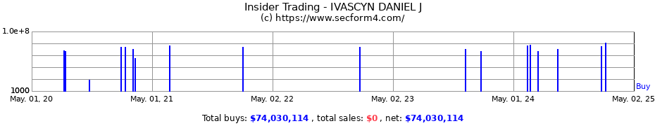 Insider Trading Transactions for IVASCYN DANIEL J
