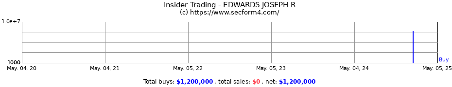 Insider Trading Transactions for EDWARDS JOSEPH R