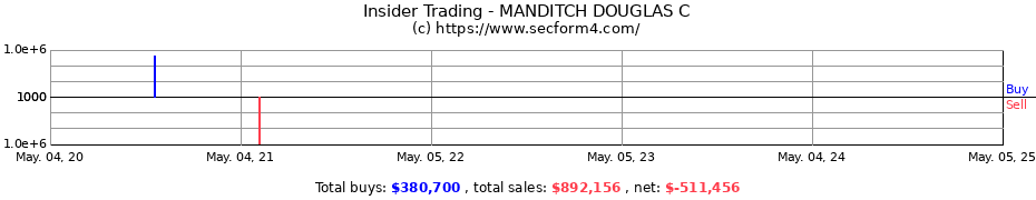 Insider Trading Transactions for MANDITCH DOUGLAS C