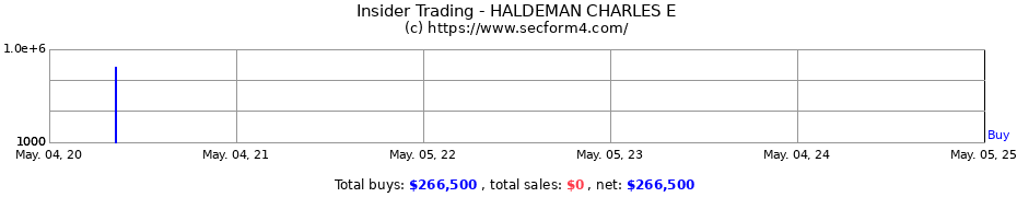 Insider Trading Transactions for HALDEMAN CHARLES E
