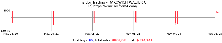 Insider Trading Transactions for RAKOWICH WALTER C